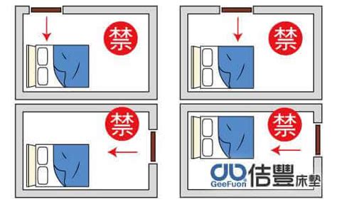 床靠虎邊化解|臥室中的床墊擺法禁忌 (臥房床位風水)？化解方法？